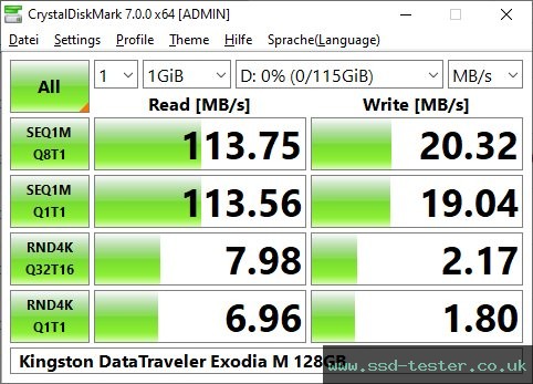 CrystalDiskMark Benchmark TEST: Kingston DataTraveler Exodia M 128GB