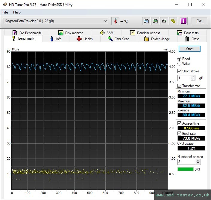 HD Tune TEST: Kingston DataTraveler Exodia M 128GB