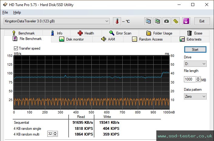 HD Tune Endurance Test TEST: Kingston DataTraveler Exodia M 128GB