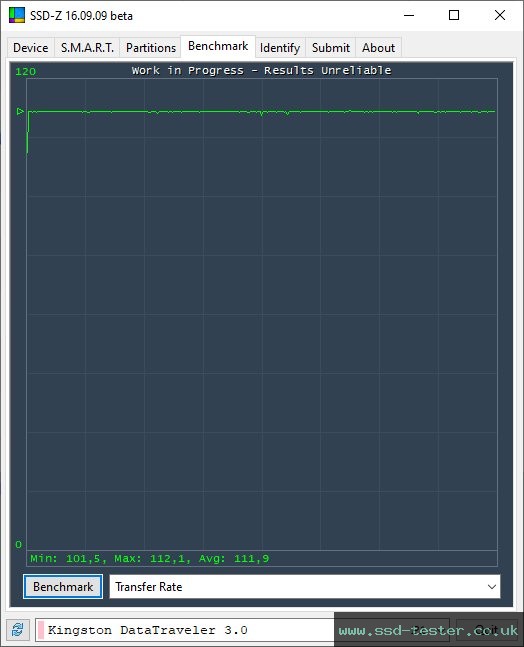 SSD-Z TEST: Kingston DataTraveler Exodia M 128GB