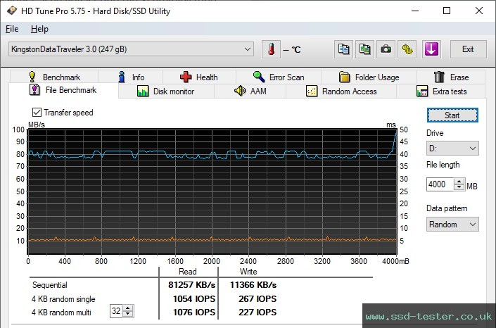 HD Tune Endurance Test TEST: Kingston DataTraveler Exodia M 256GB