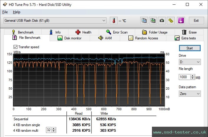 HD Tune Endurance Test TEST: TeamGroup T183 64GB
