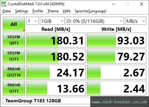 CrystalDiskMark Benchmark TEST: TeamGroup T183 128GB