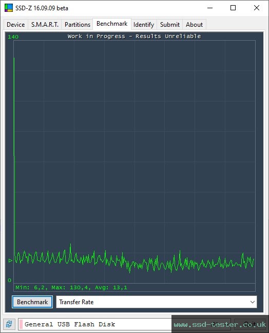SSD-Z TEST: TeamGroup T183 128GB