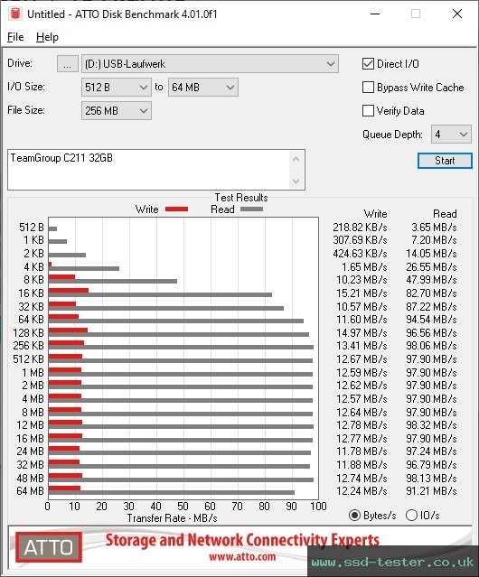 ATTO Disk Benchmark TEST: TeamGroup C211 32GB