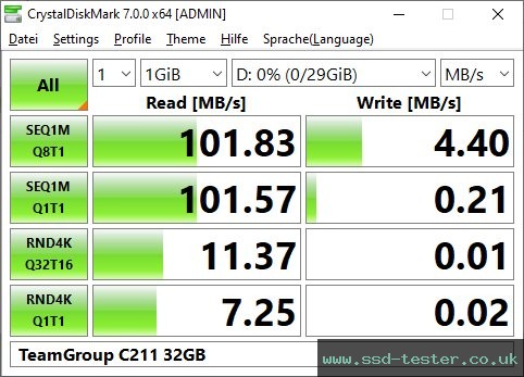 CrystalDiskMark Benchmark TEST: TeamGroup C211 32GB