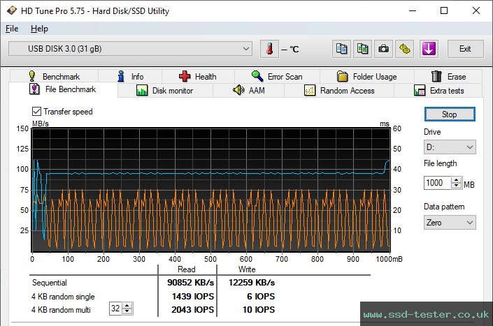 HD Tune Endurance Test TEST: TeamGroup C211 32GB