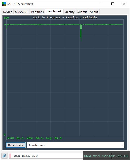 SSD-Z TEST: TeamGroup C211 32GB