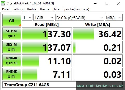 CrystalDiskMark Benchmark TEST: TeamGroup C211 64GB