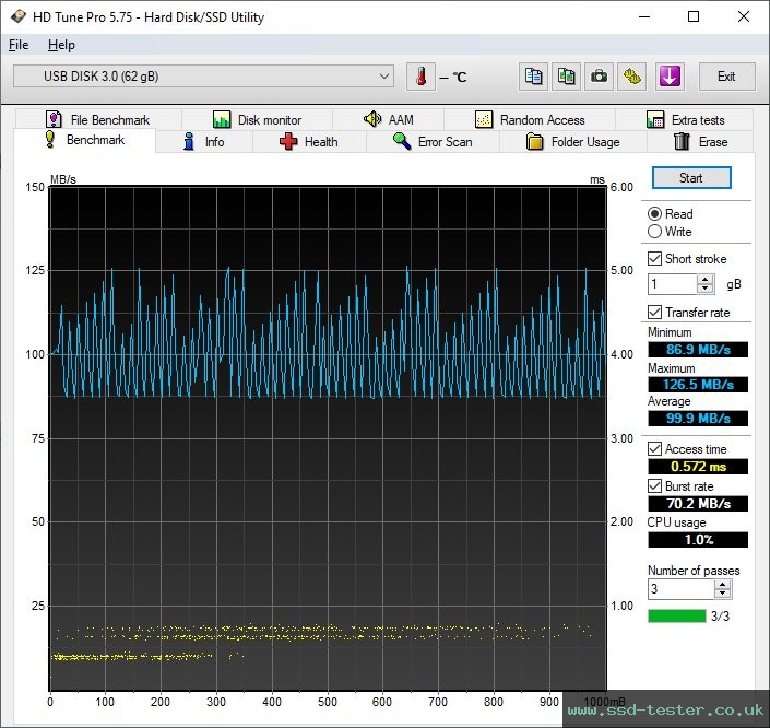 HD Tune TEST: TeamGroup C211 64GB