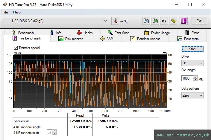 HD Tune Endurance Test TEST: TeamGroup C211 64GB