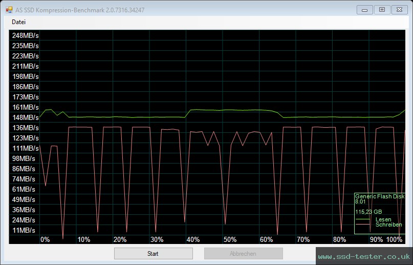 AS SSD TEST: TeamGroup C211 128GB