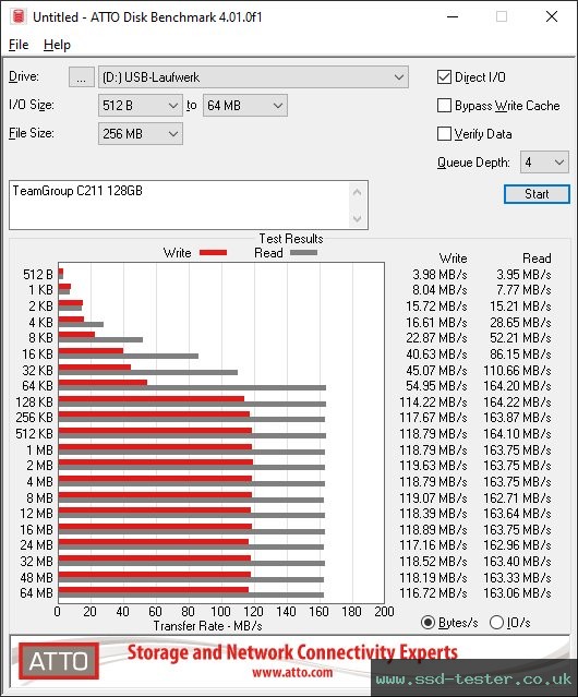 ATTO Disk Benchmark TEST: TeamGroup C211 128GB