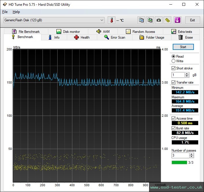 HD Tune TEST: TeamGroup C211 128GB