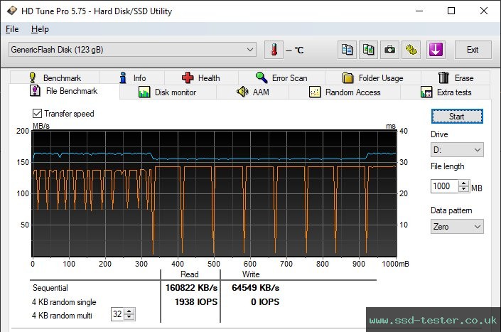 HD Tune Endurance Test TEST: TeamGroup C211 128GB