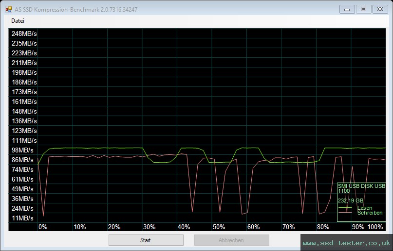 AS SSD TEST: TeamGroup C211 256GB