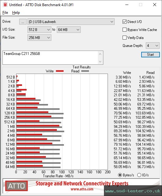 ATTO Disk Benchmark TEST: TeamGroup C211 256GB