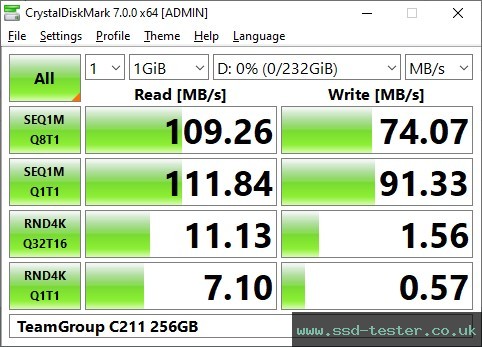 CrystalDiskMark Benchmark TEST: TeamGroup C211 256GB