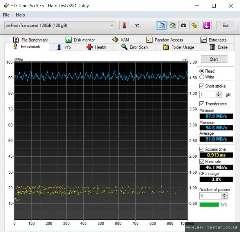 HD Tune TEST: Transcend JetFlash 790 128GB