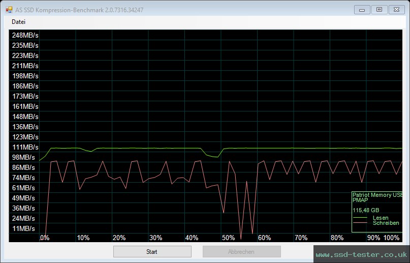 AS SSD TEST: Patriot Push+ 128GB