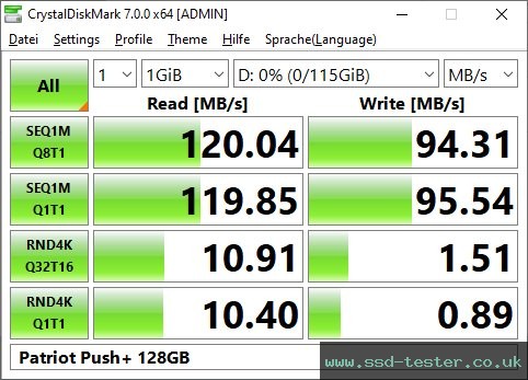 CrystalDiskMark Benchmark TEST: Patriot Push+ 128GB