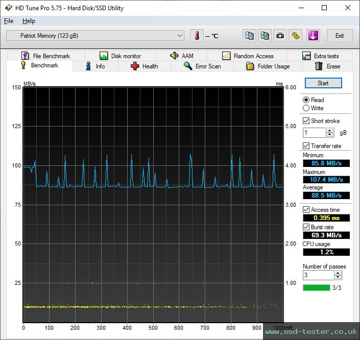 HD Tune TEST: Patriot Push+ 128GB