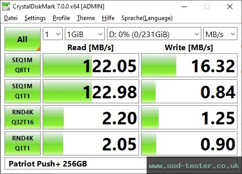 CrystalDiskMark Benchmark TEST: Patriot Push+ 256GB