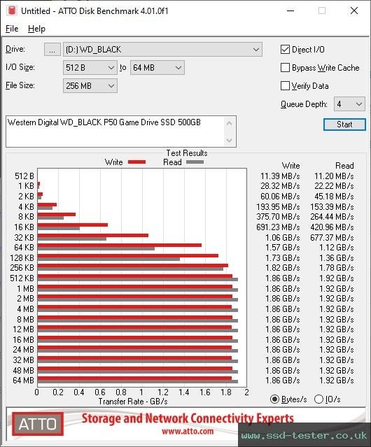 ATTO Disk Benchmark TEST: Western Digital WD_BLACK P50 Game Drive SSD 500GB