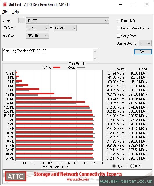 ATTO Disk Benchmark TEST: Samsung Portable SSD T7 1TB