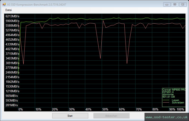 AS SSD TEST: Corsair MP600 PRO XT 1TB