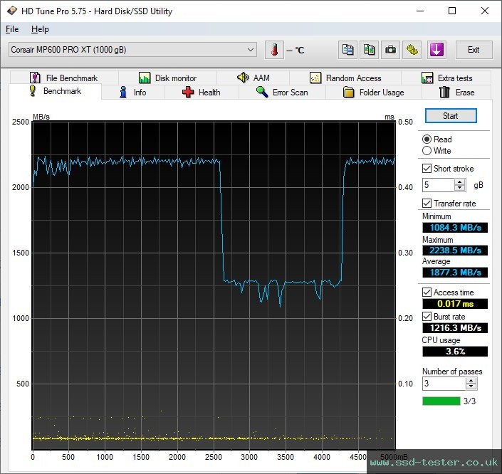 HD Tune TEST: Corsair MP600 PRO XT 1TB