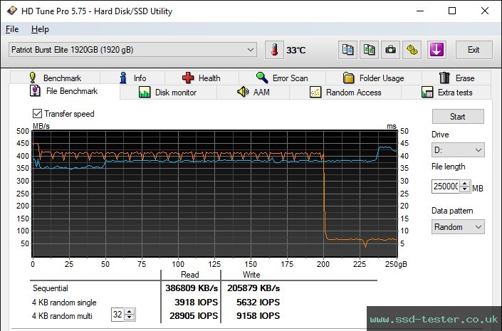 HD Tune Endurance Test TEST: Patriot Burst Elite 1.87TB