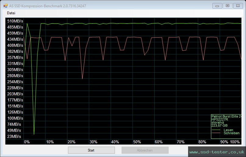 AS SSD TEST: Patriot Burst Elite 240GB