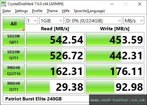 CrystalDiskMark Benchmark TEST: Patriot Burst Elite 240GB