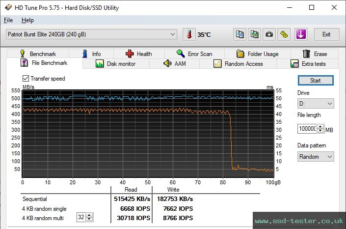 HD Tune Endurance Test TEST: Patriot Burst Elite 240GB