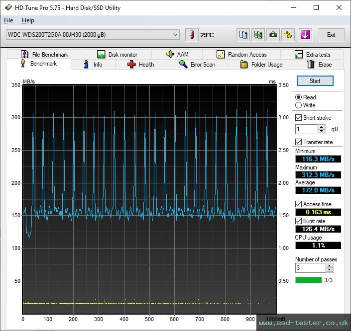 HD Tune TEST: Western Digital WD Green 2TB
