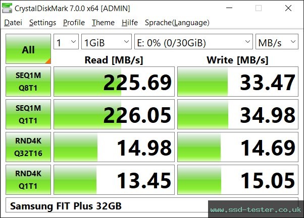 CrystalDiskMark Benchmark TEST: Samsung FIT Plus 32GB