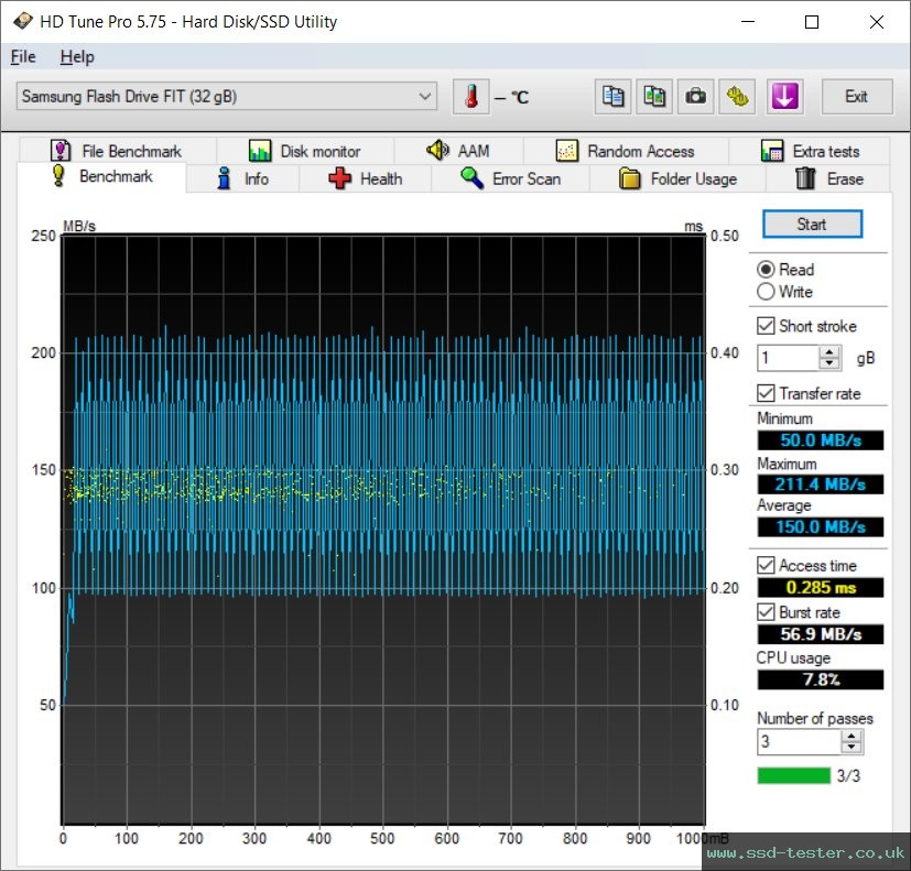 HD Tune TEST: Samsung FIT Plus 32GB