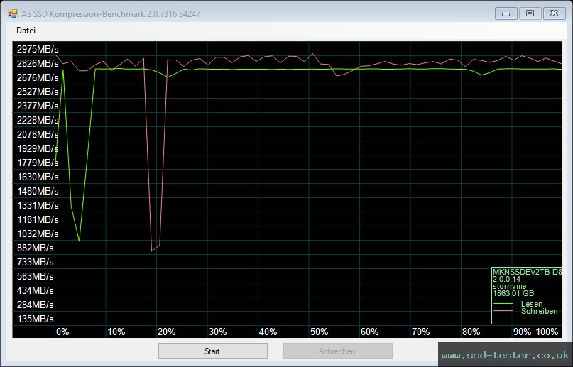 AS SSD TEST: Mushkin Element 2TB