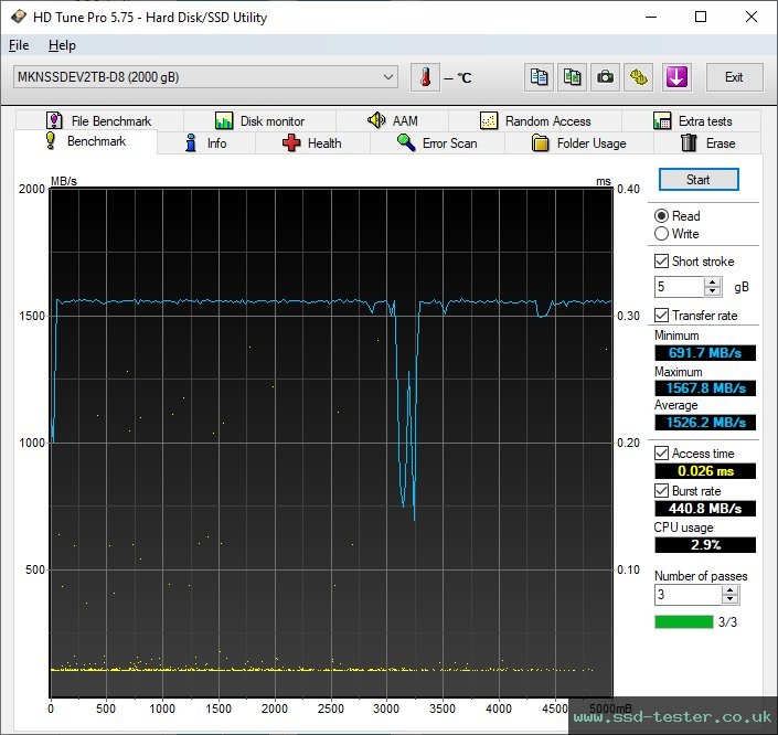 HD Tune TEST: Mushkin Element 2TB
