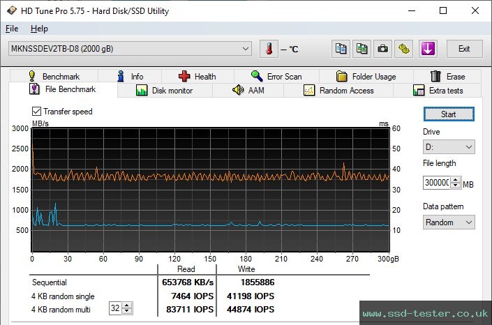 HD Tune Endurance Test TEST: Mushkin Element 2TB