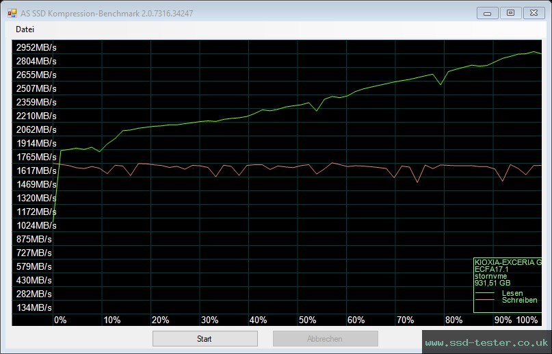 AS SSD TEST: KIOXIA EXCERIA G2 1TB