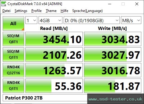 CrystalDiskMark Benchmark TEST: Patriot P300 2TB