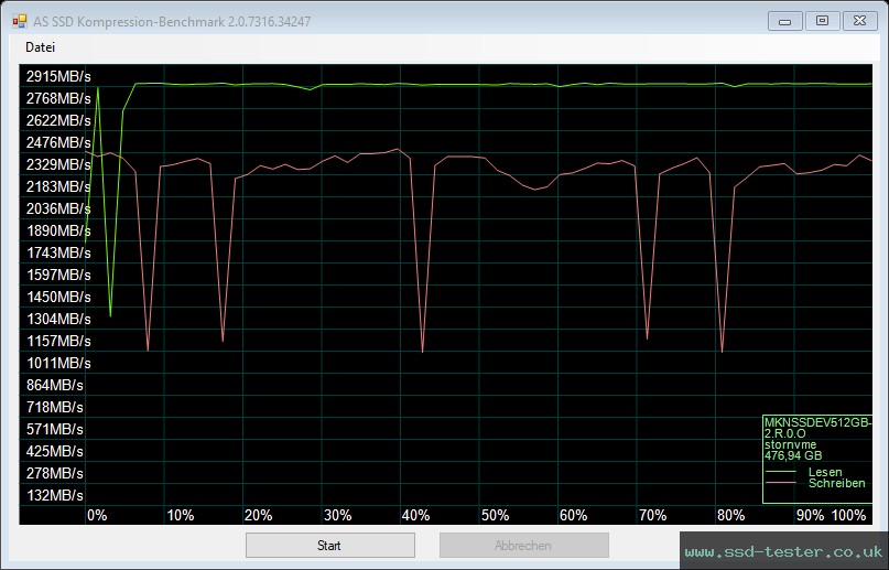 AS SSD TEST: Mushkin Element 512GB