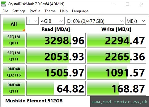 CrystalDiskMark Benchmark TEST: Mushkin Element 512GB