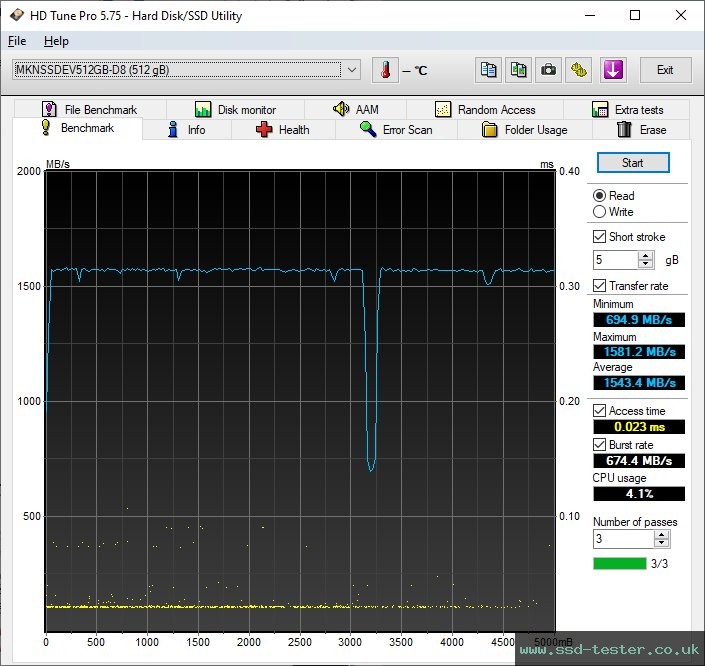 HD Tune TEST: Mushkin Element 512GB