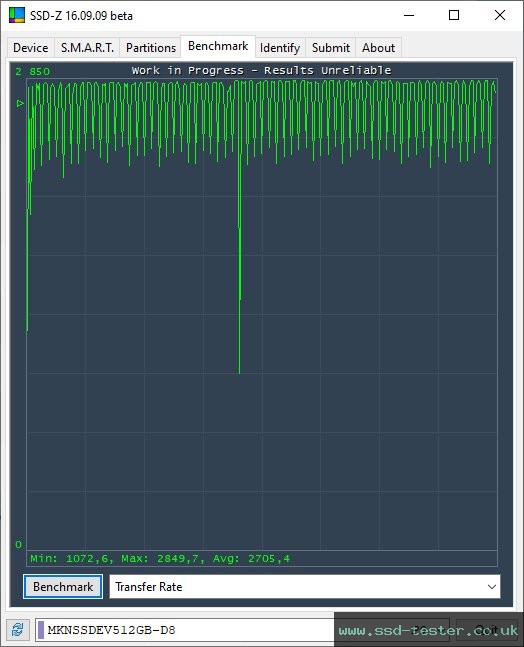 SSD-Z TEST: Mushkin Element 512GB