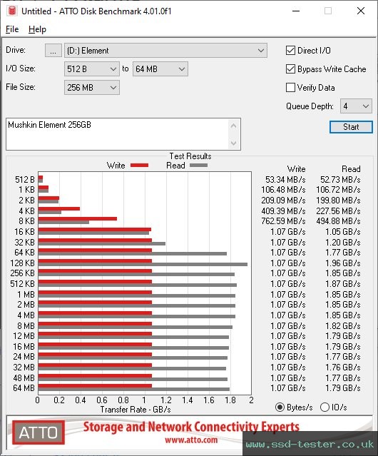 ATTO Disk Benchmark TEST: Mushkin Element 256GB