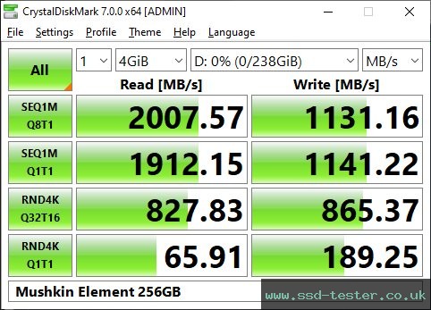 CrystalDiskMark Benchmark TEST: Mushkin Element 256GB