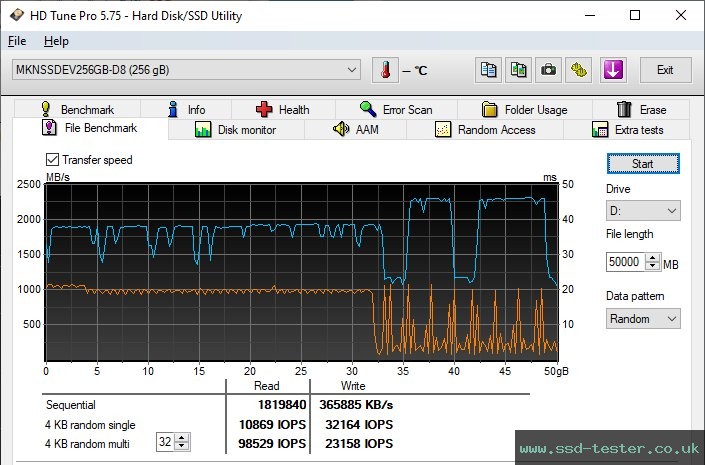 HD Tune Endurance Test TEST: Mushkin Element 256GB
